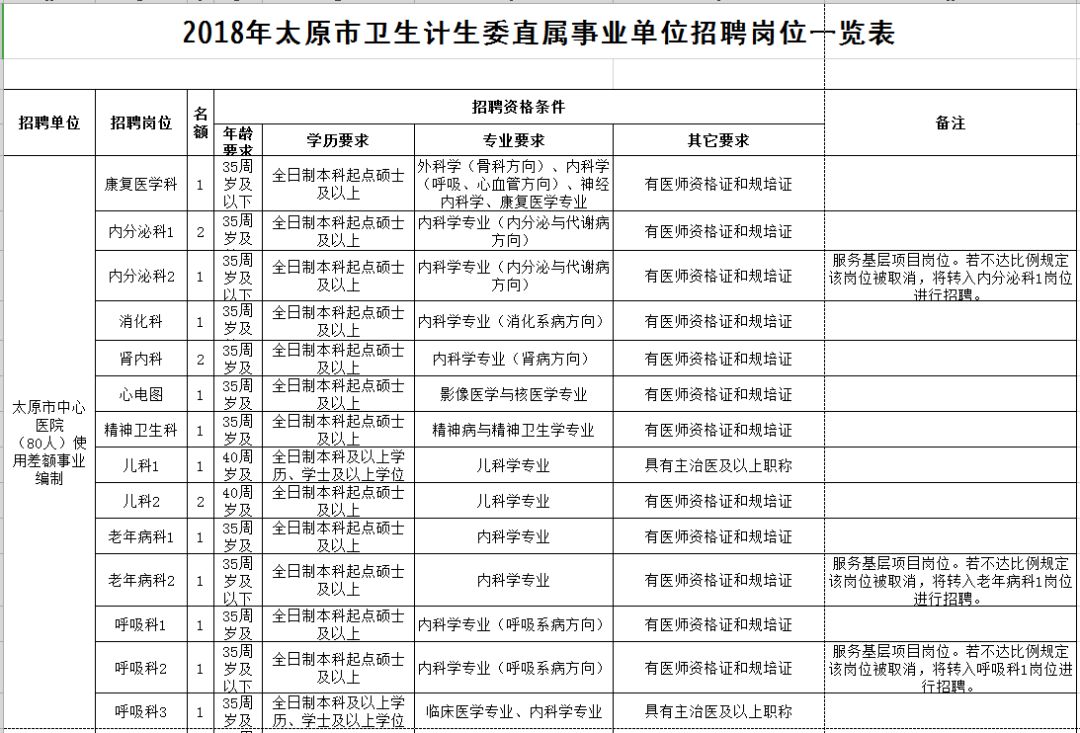 达州市人口和计划生育委员会招聘公告公示