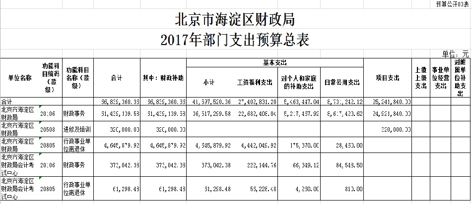 海淀区财政局人事任命揭晓，关键力量塑造未来财政蓝图