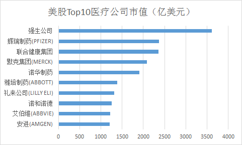 中美医疗体系对比，网友对账探究双方医疗体系差异与优劣