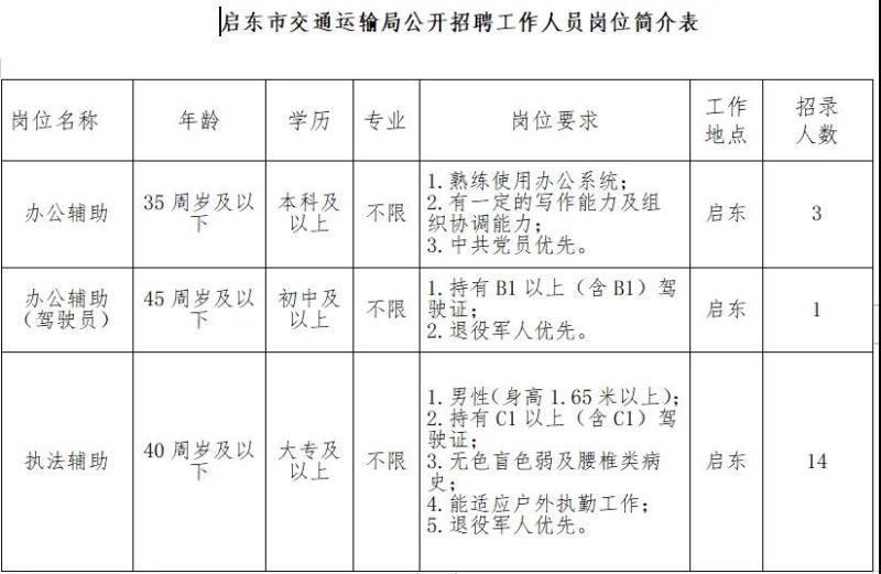 大港区公路运输管理事业单位发展规划展望