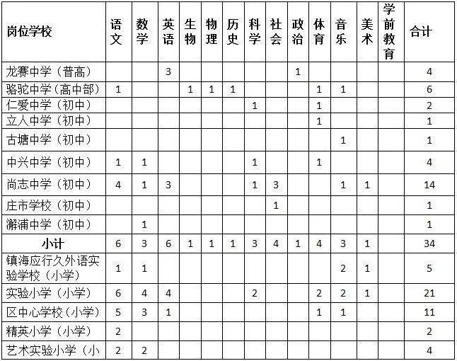 镇海区初中最新招聘信息及其社会影响分析