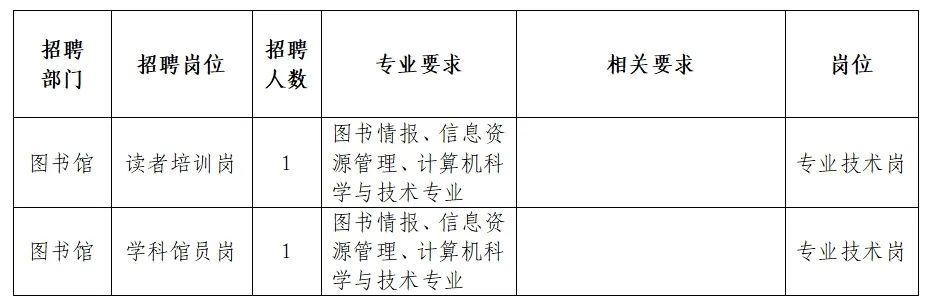 郴州市图书馆最新招聘公告概览