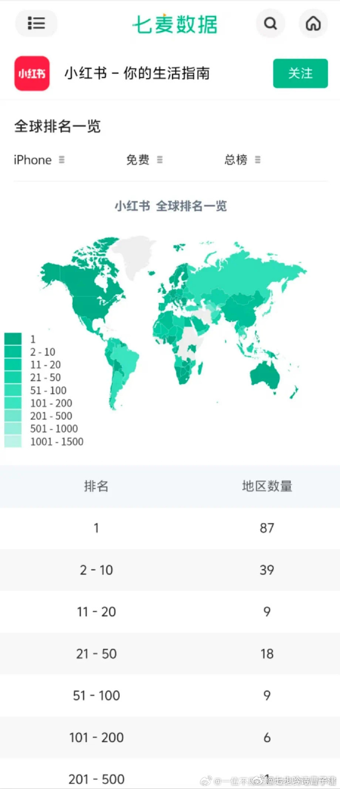 美国女孩小红书助力中国同学神速重逢