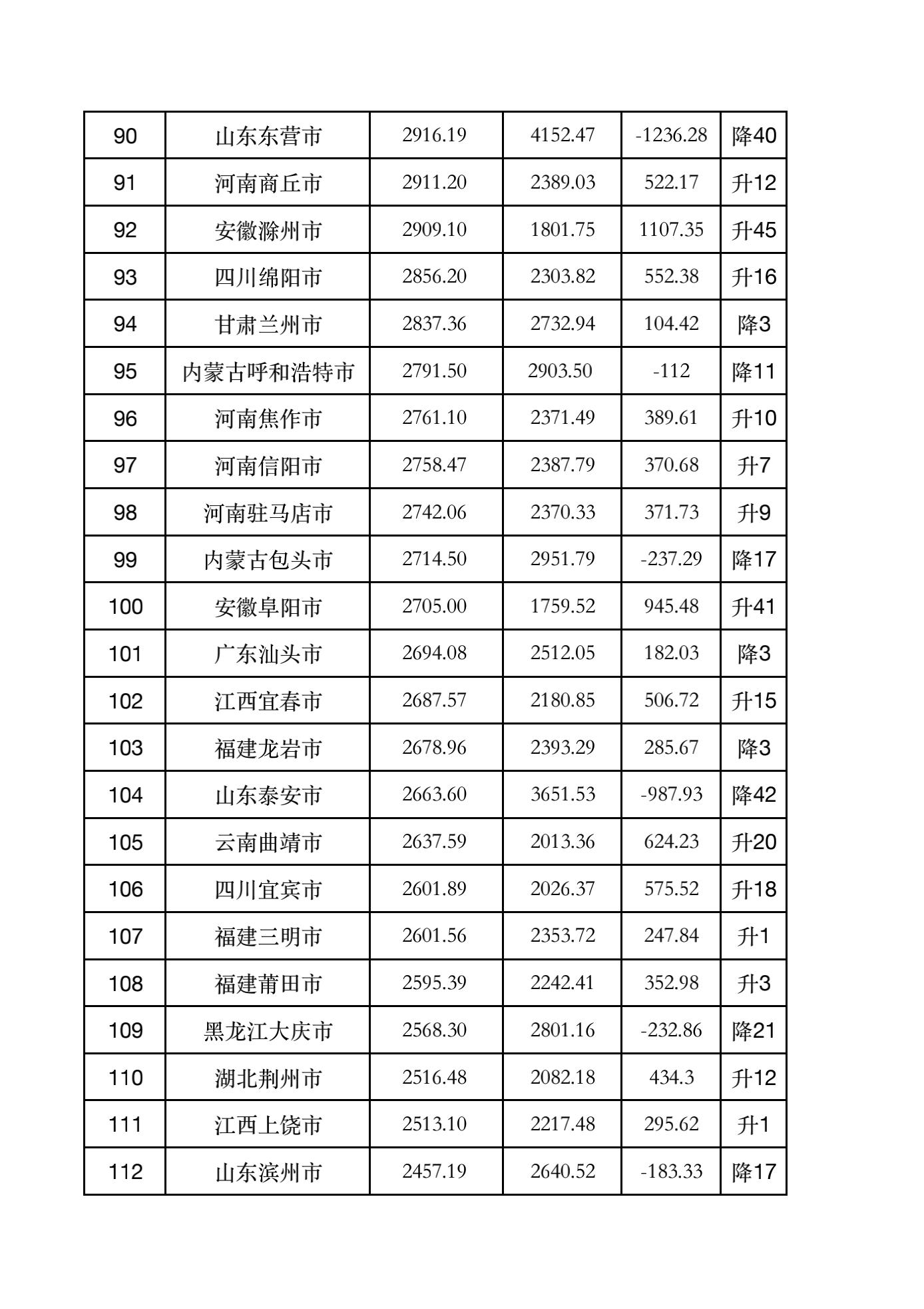 上海GDP突破五万亿元，城市繁荣的新里程碑