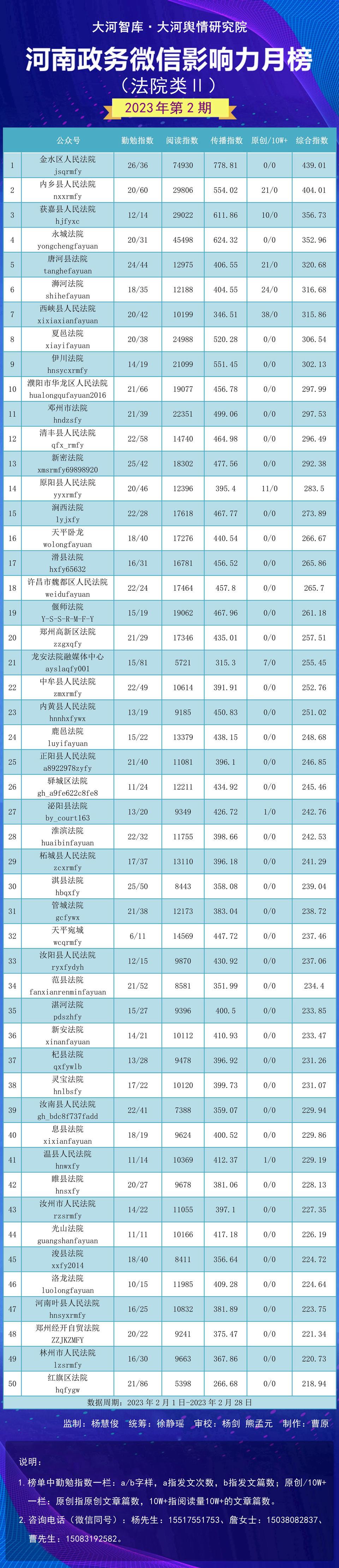 伊川县数据和政务服务局领导团队最新概述