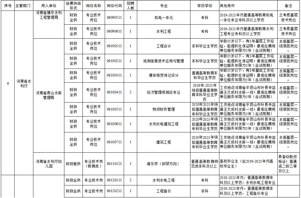 纳溪区级托养福利事业单位新项目，托民生之福，开启发展新篇章