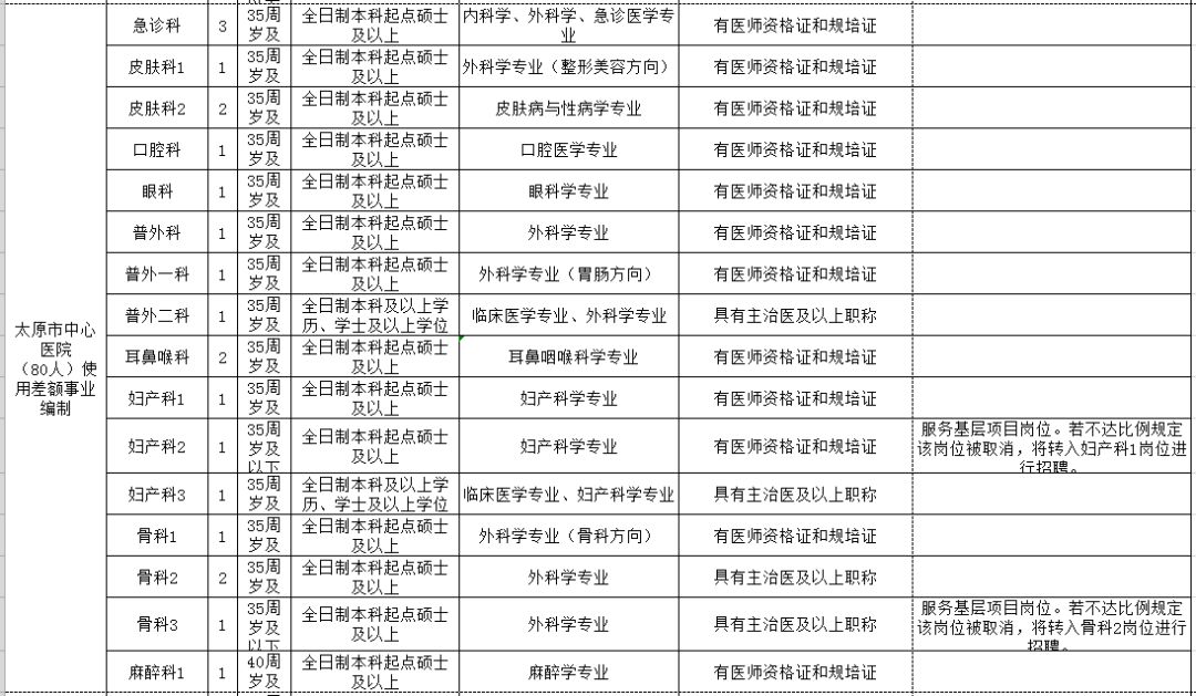 石家庄市人口和计划生育委员会最新发展规划概览