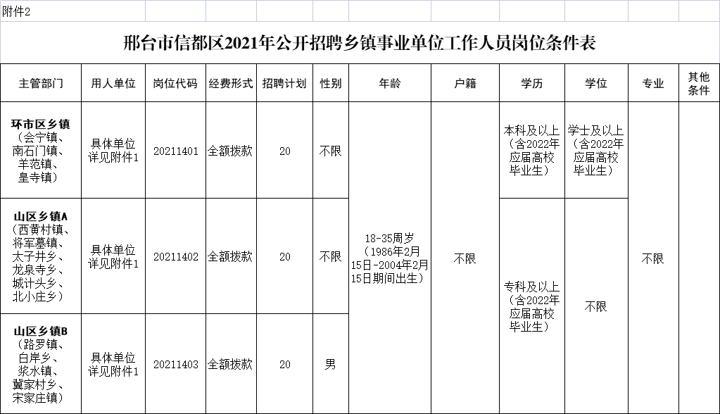 邢台县康复事业单位招聘最新信息汇总