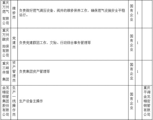 万州区康复事业单位最新招聘全面解析