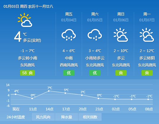 马秀乡天气预报更新通知