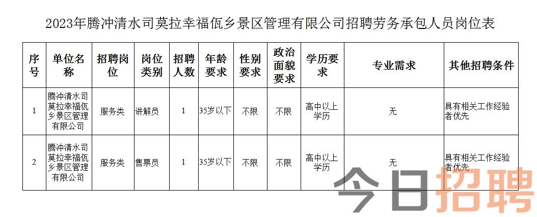 筒春村最新招聘信息及相关内容深度探讨