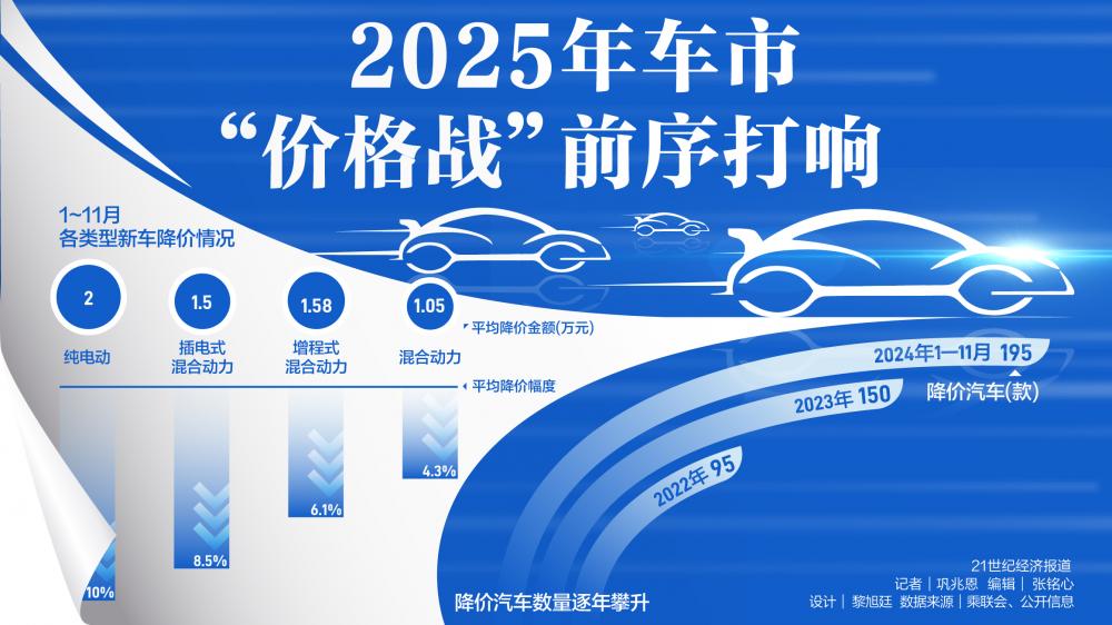 未来汽车行业价格战走向，2025年能否迎来终结？