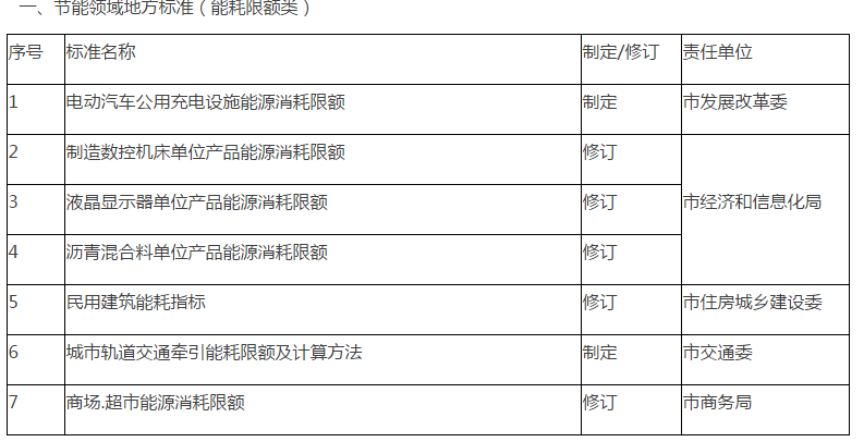 灵宝市监局最新发展规划概览