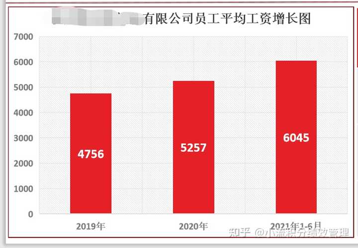 共创共享，老板与员工同工同酬，利润均分的公司新景象