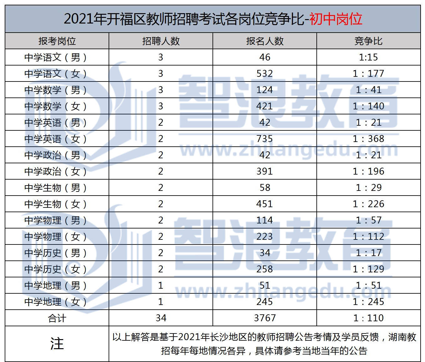 开福区初中最新招聘启事概览