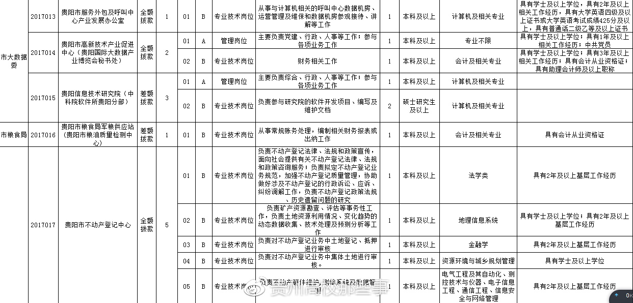 禹王台区殡葬事业单位招聘信息与行业趋势解析