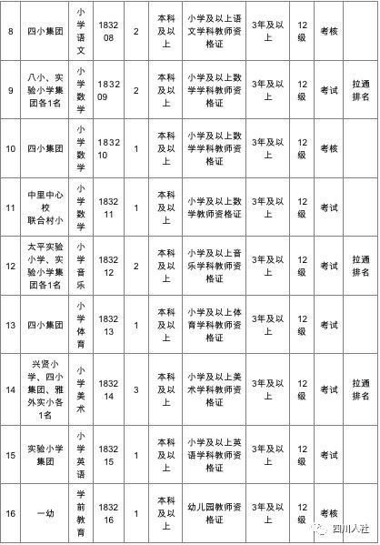 雅安市安全生产监督管理局最新招聘启事概览