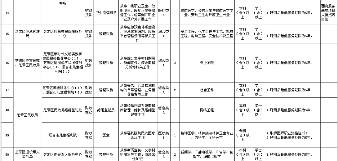 芝罘区特殊教育事业单位人事任命动态更新