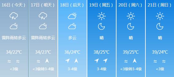 荣山村天气预报更新通知