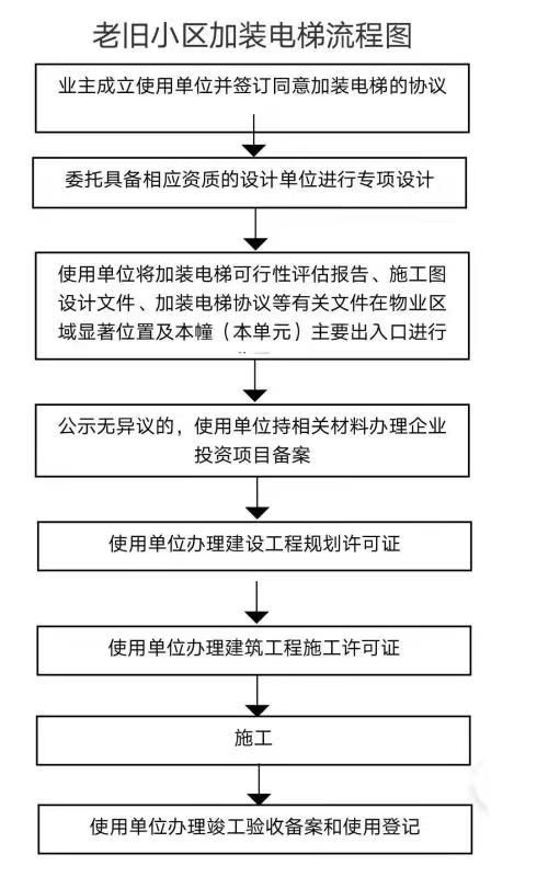 杨湾社区人事任命动态更新