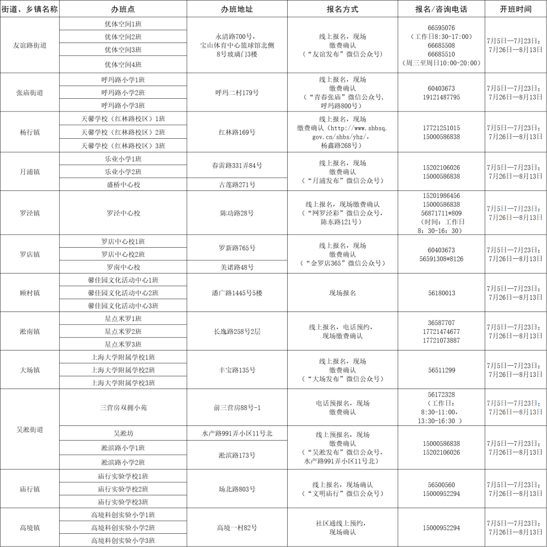 龙城区自然资源和规划局招聘启事公告