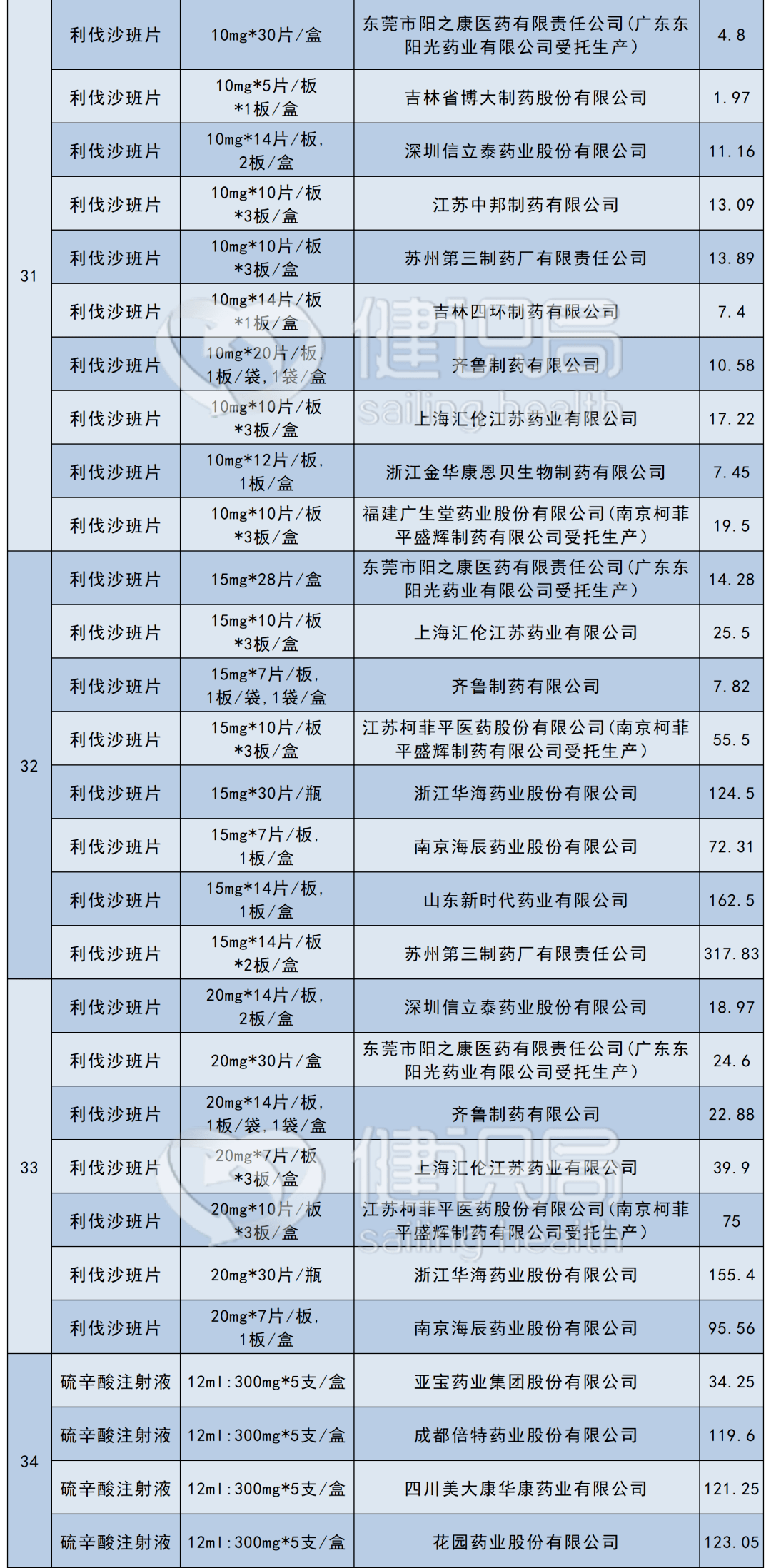 国家医保局牵头赴沪调查集采药品工作，探索新路径，期待新成效