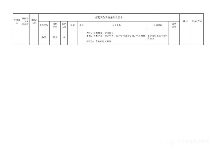 福海县级托养福利事业单位招聘启事概览