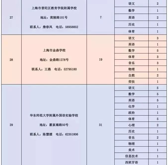 朝阳区级公路维护监理事业单位招聘信息与概述揭秘