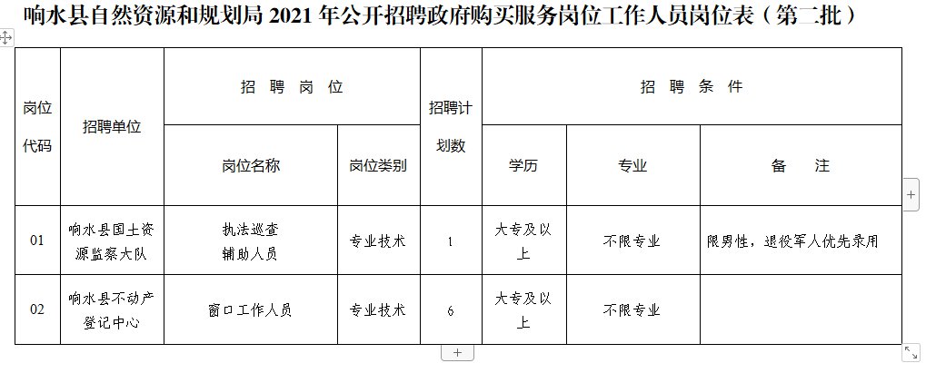 习水县自然资源和规划局最新招聘公告概览