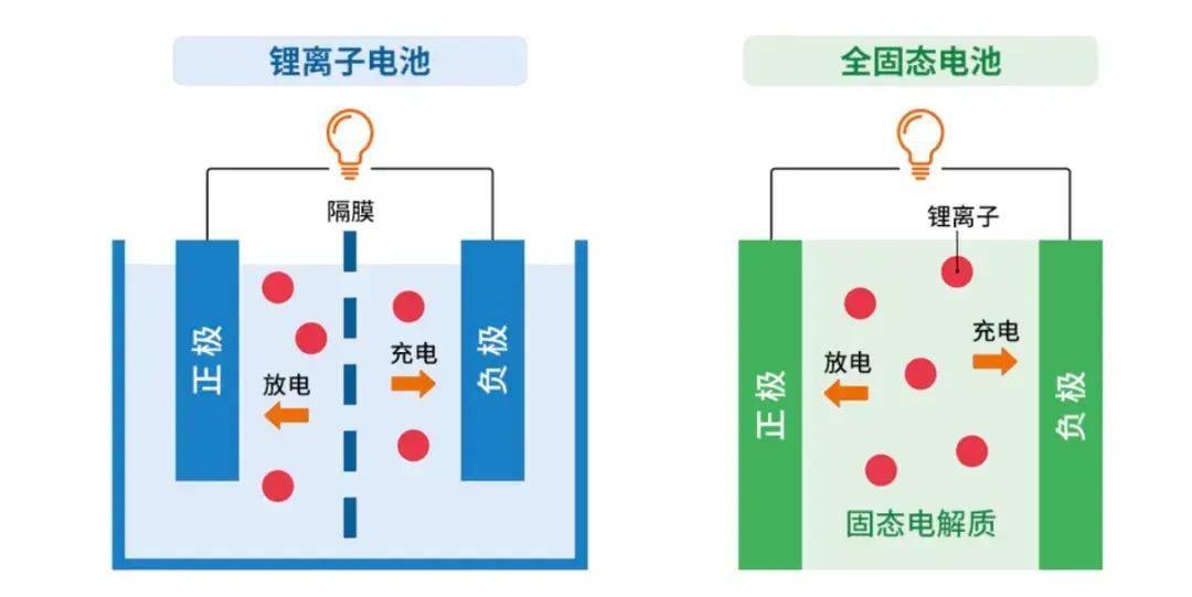 固态电池发展对购车决策的影响，等待还是立即行动？