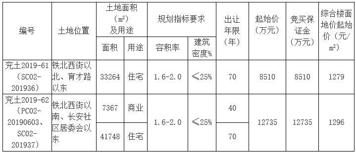 铁北社区第一居委会新项目，重塑未来，提升居民生活质量