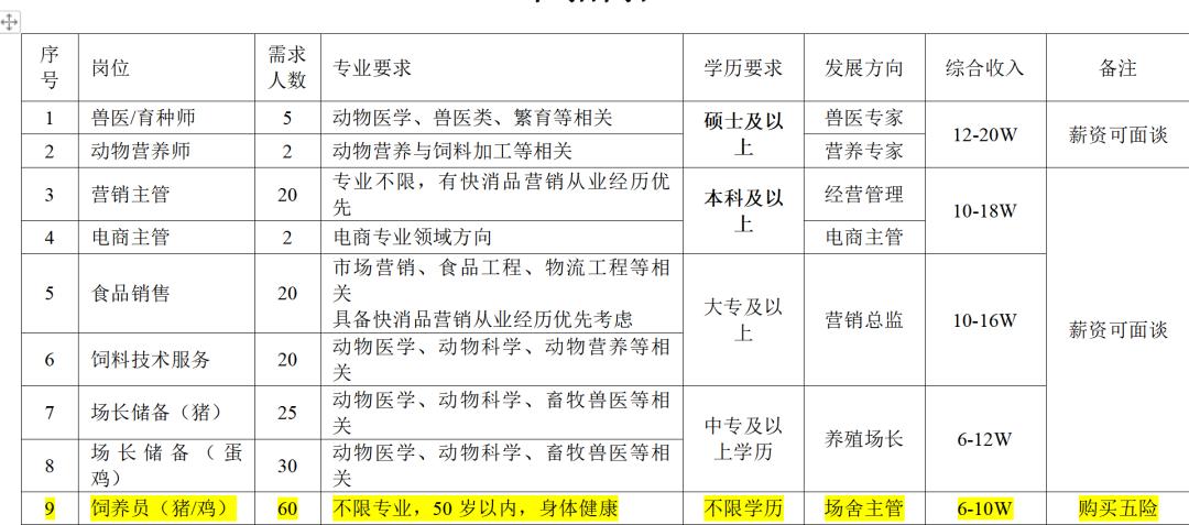 易门县农业农村局招聘公告发布