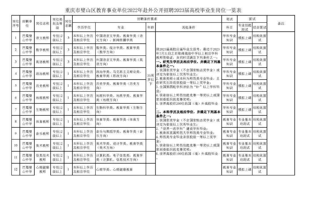 璧山县初中最新招聘公告概览