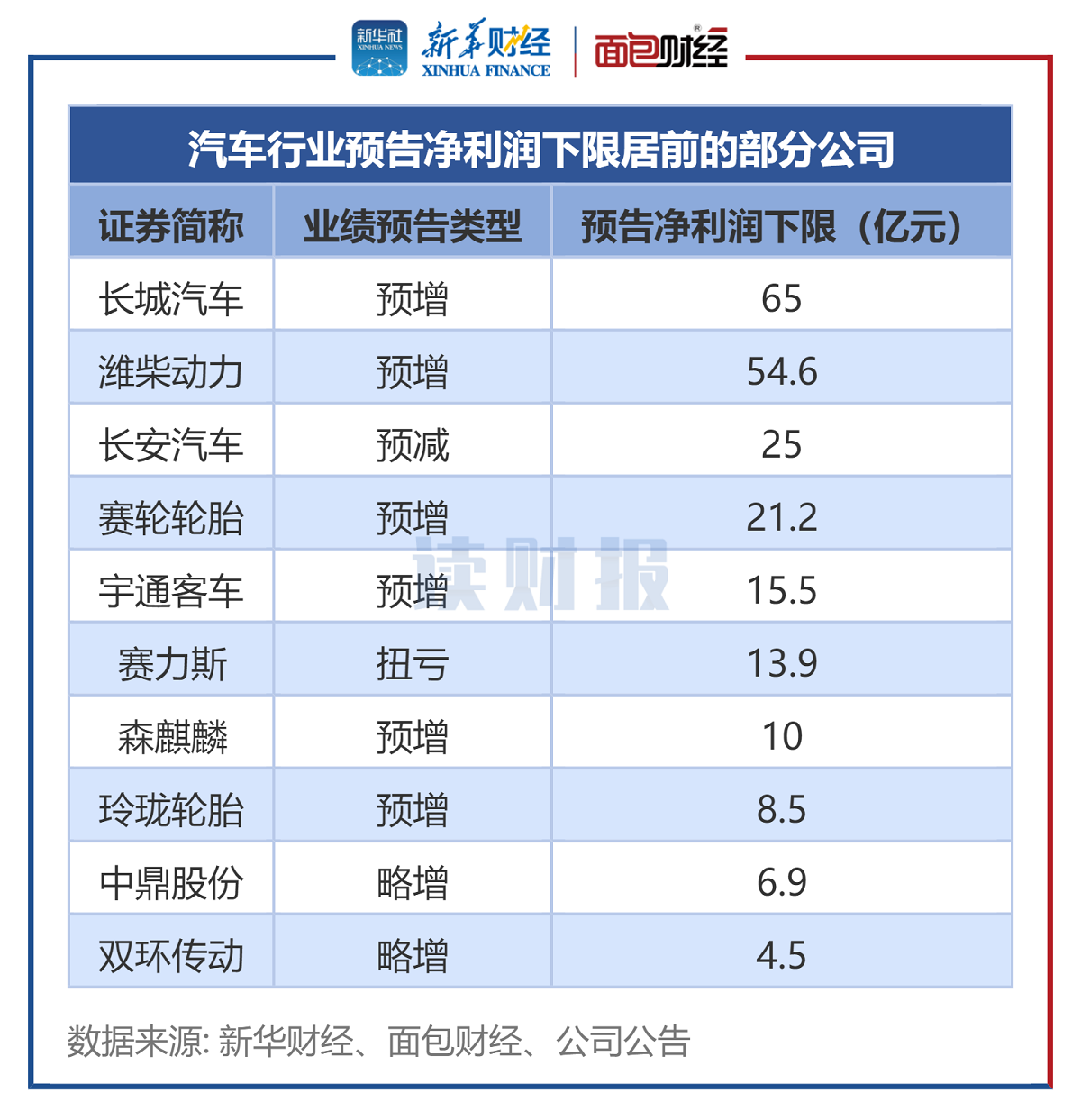 聚焦2754家A股公司预告的2024业绩展望与市场洞察分析