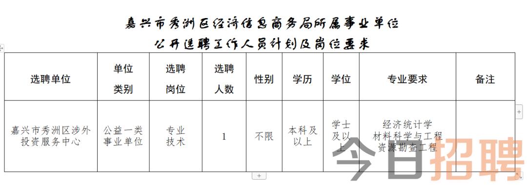 亭湖区财政局招聘启事概览