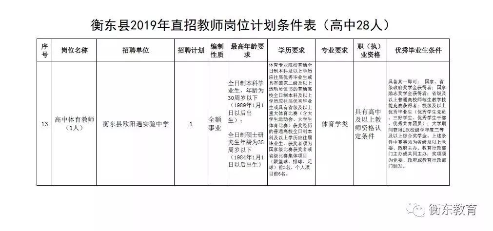 资阳区特殊教育事业单位最新招聘信息解读与招聘动态速递