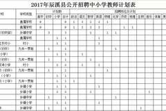 辰溪县小学招聘最新信息与教育人才动态发布