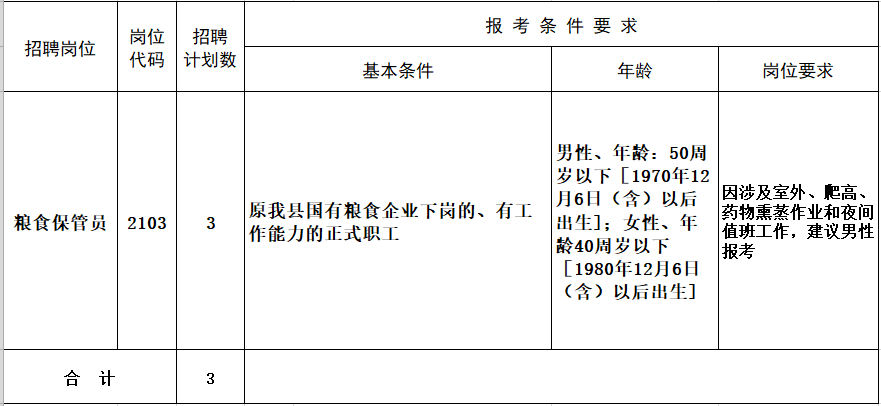 水富县自然资源和规划局招聘公告发布，最新职位及要求一览