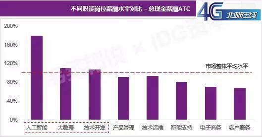 中国AI人才缺口达百万级挑战，应对策略与人才需求缺口分析