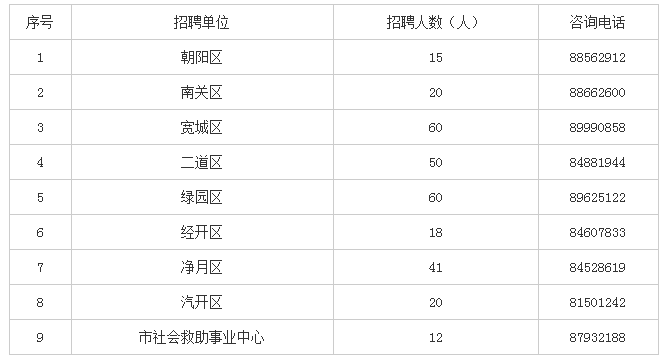 长白街道最新招聘信息全面解析