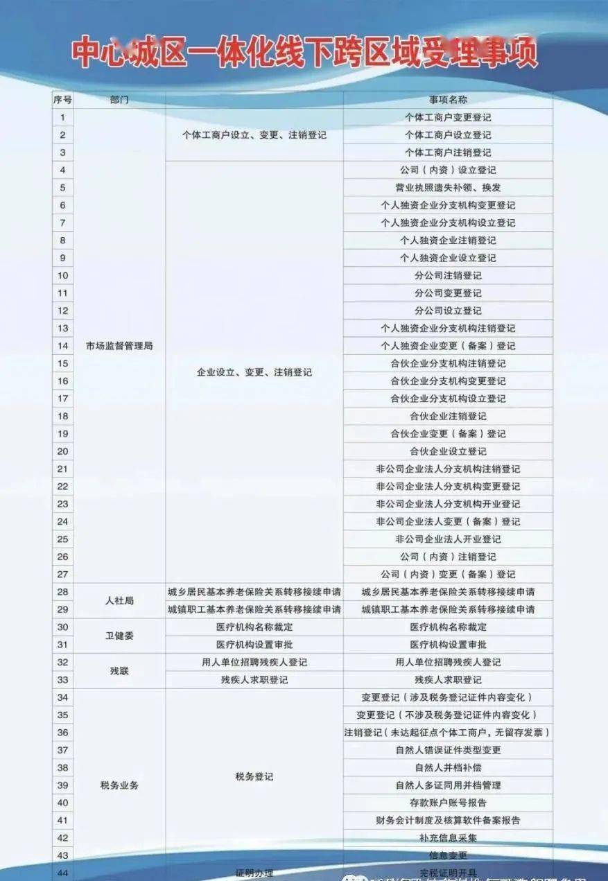 西华县康复事业单位未来发展规划展望