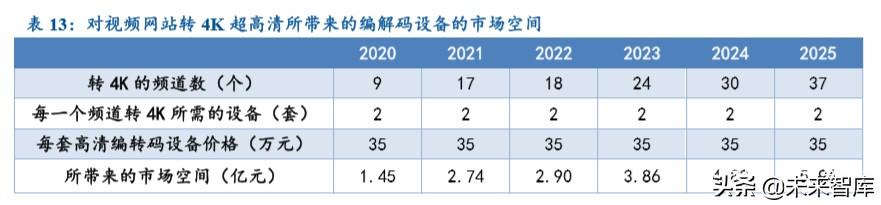 未来笔记本屏幕探析，为何主流笔记本电脑至2025年仍未普及4K分辨率？