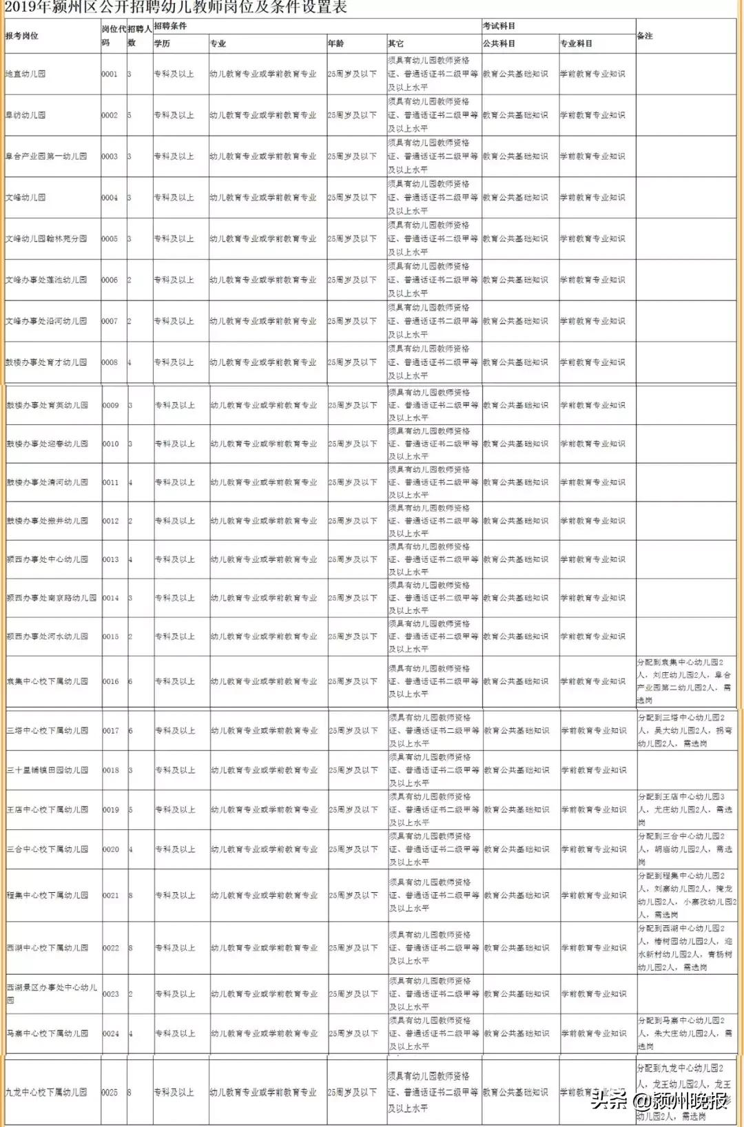 颍州区交通运输局招聘启事，最新职位空缺与要求