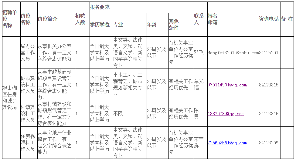 南安市住房和城乡建设局最新招聘概览