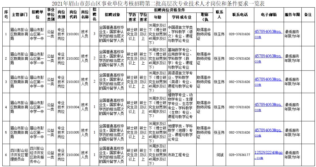 彭山县文化广电体育和旅游局招聘启事