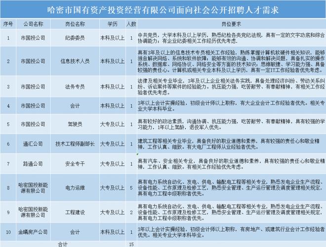 哈密地区市法制办公室最新招聘公告解读