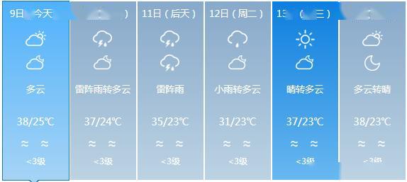 香坊乡最新天气预报通知