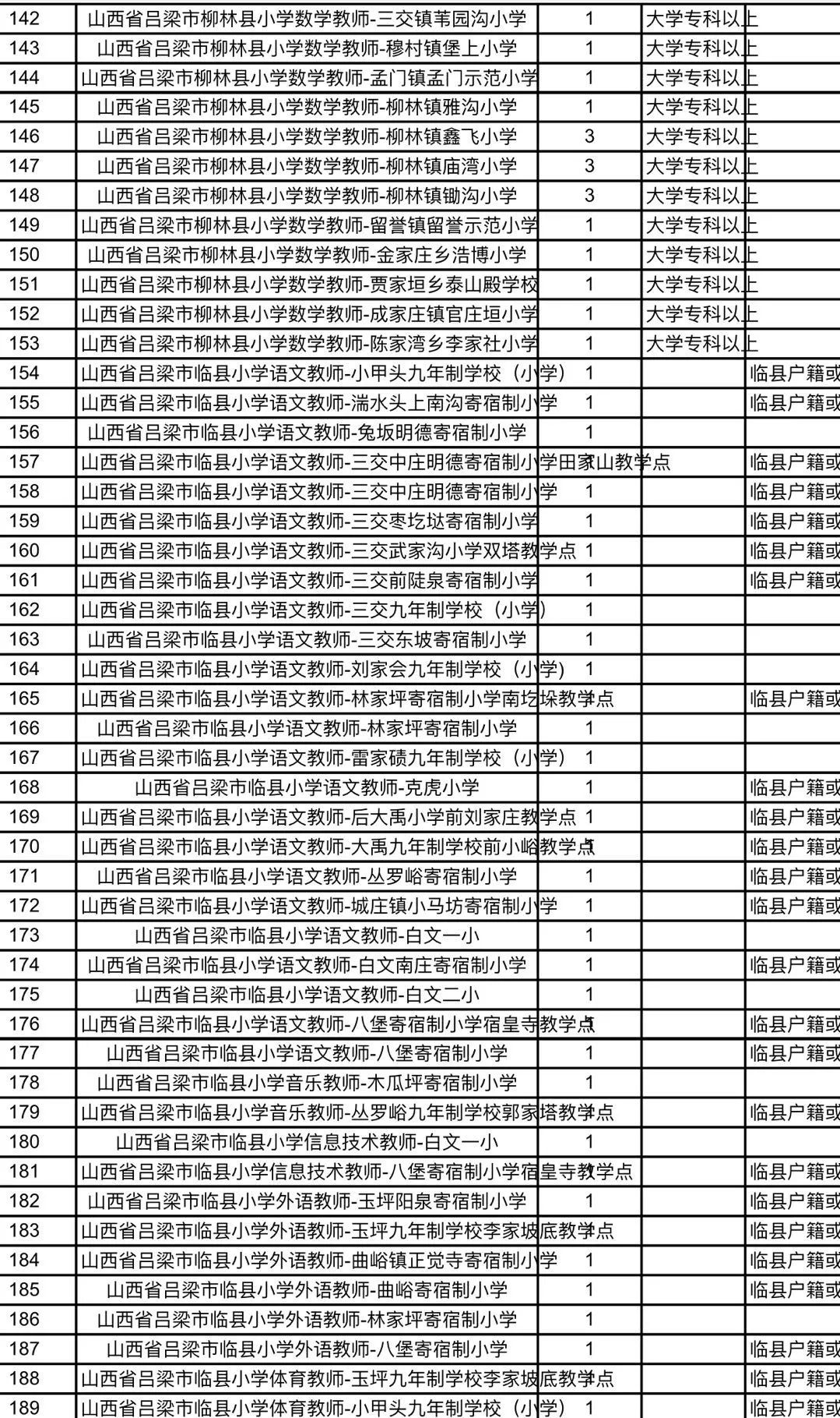 绥江县特殊教育事业单位招聘信息与趋势分析报告