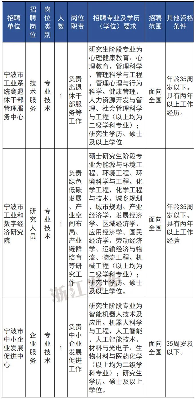 涿州市殡葬事业单位人事任命动态更新