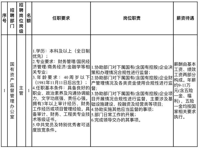 什邡市自然资源和规划局招聘启事概览